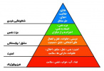 کرونا و هرم نیازهای مازلو