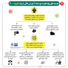 رمزگشایی قتل رومینا در تالش